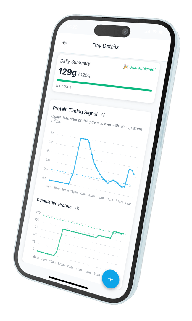 Protein Timing Signal